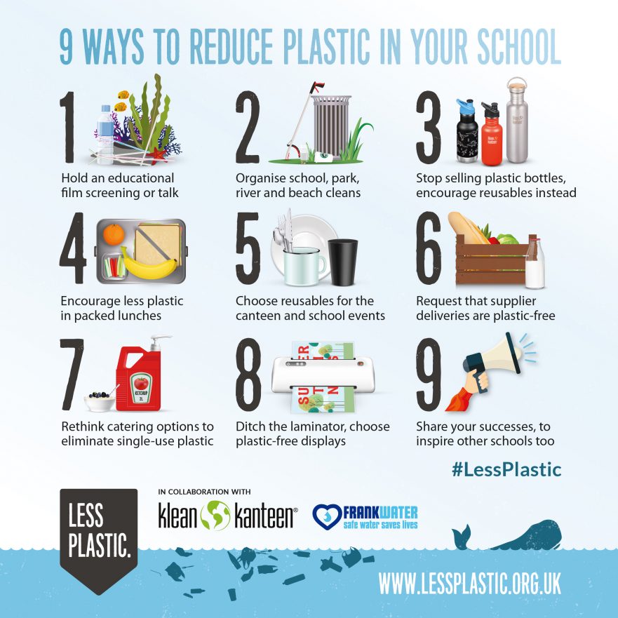 Tips To Beat Plastic Pollution