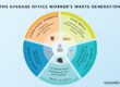 Office-Worker-Waste-Generation-Graph_NEW